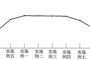 全固废高强胶凝材料制备方法