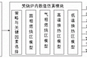 固废焚烧过程中炉内二噁英浓度仿真分析系统及方法