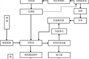 有机废水协同工业固废制备硫铝酸盐水泥的系统及方法