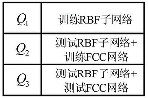 基于模块化神经网络的城市固废焚烧过程氮氧化物软测量方法