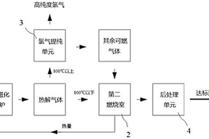 热解有机固废提取氢气的装置和方法