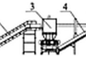 工业固废及生物质燃料破碎自动计量输送设备