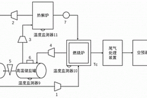 节能耦合熔融盐固废热处理系统及运行调控方法