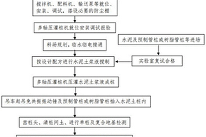 基于固废利用的多轴压灌水泥土桩施工工艺