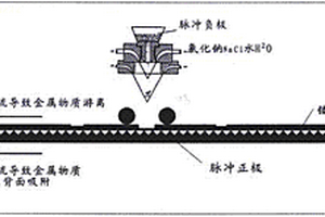 环保型金属板水性固废还原凹刻方法