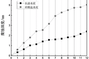 高铝固废基抗菌污水管道用胶凝材料及其应用