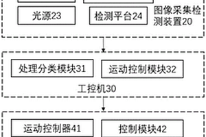 基于CCD相机与高光谱相机检测的建筑固废分拣系统