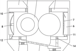 建筑固废垃圾制砂用筛分装置