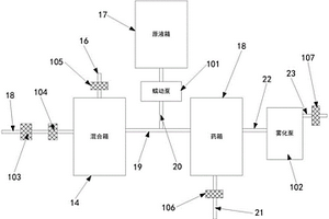 有机固废处理车间除臭成套装置