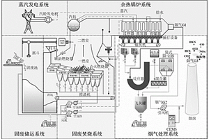 基于模块化神经网络的城市固废焚烧过程氮氧化物预测方法