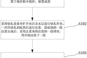 用于矿井灰岩含水层改造的大掺量固废注浆材料及方法