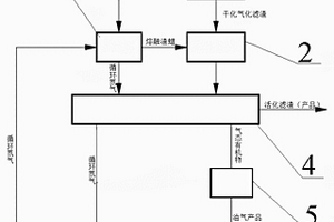 可以实现气化渣和渣蜡协同处置的固废资源化系统