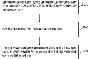 用于固废垃圾异味处理的植物除臭剂及制备方法