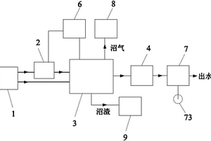 高浓度有机废水及固体废弃物的一体化处理系统