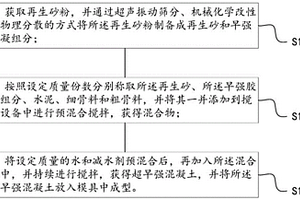 超早强建筑固废再生砂粉混凝土及其制备方法