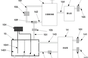 基于有机固废处理车间电解法除臭设备