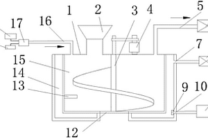 APT固体废渣冶炼废物回收用竖炉