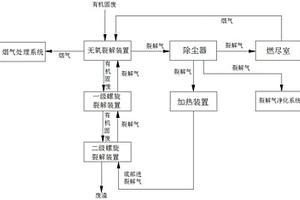 处理有机固废的系统