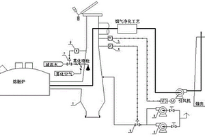 等离子体固废处理工艺的梯形高温氧化室