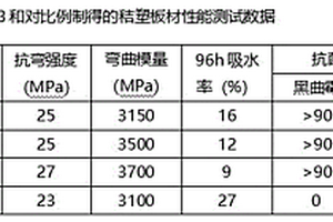 抗菌防潮固废聚氨酯秸塑板材及其制备方法