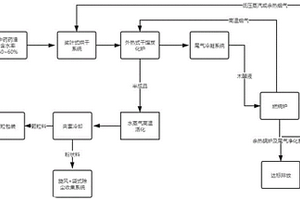 中成药药渣固废资源再利用的工艺方法