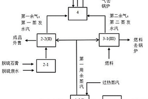 燃煤电厂固废与废水协同处理系统及方法