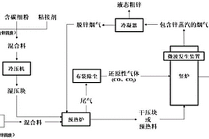 回收含锌固废中锌元素的方法