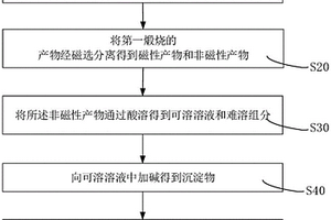 基于工业固废制备的土壤修复剂的制备方法、土壤修复剂及其应用