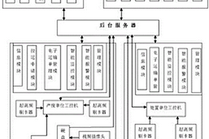 工业固体废物全过程实时监控系统及方法