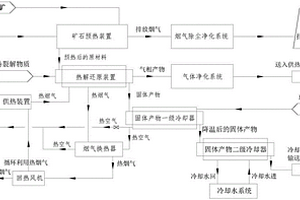 利用固废热解产物处理钛铁矿矿石的装置