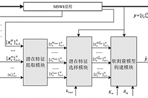 城市固废焚烧过程二噁英排放浓度预测系统