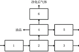 微波热解析装置和含油固废处理系统