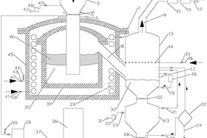 加压式有机固废熔铁浴制合成气装置