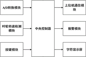 适用于固废处理焚烧炉的鼓风机