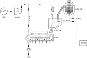 基于钢厂固废熔融还原的泡沫渣稀相干法粒化方法