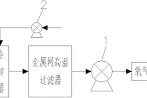 固废热解高温含油介质氧气监测装置