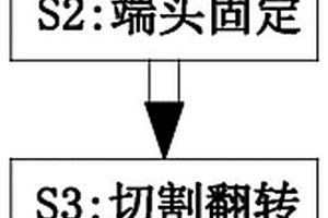 工业固废处理系统及处理方法