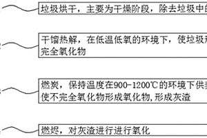 含油固废低温热解炉用垃圾处理工艺