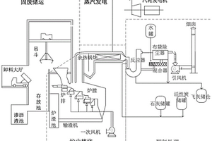 基于多层特征选择的固废焚烧过程二噁英排放浓度软测量方法