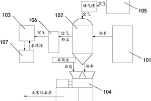 井场固废资源化利用负压送粉固化撬装设备