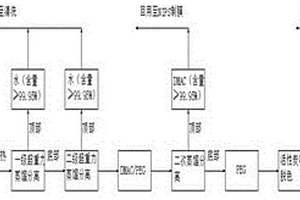 NIPS纺丝凝固废液零排放的回收工艺