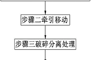 建筑工程固废垃圾环保回收利用方法