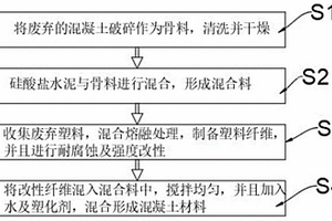 基于固废循环利用的混凝土及制备方法