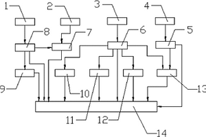 城乡固废协同处置及资源化利用系统