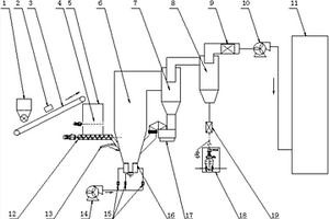 生物质及城市固废综合利用装置及方法