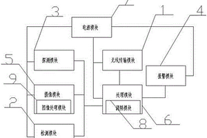 固废处理的自动控制系统