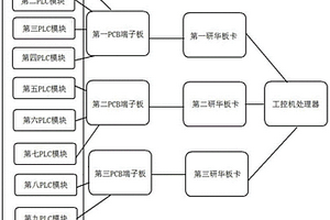 用于城市固废焚烧过程仿真平台的执行机构装置