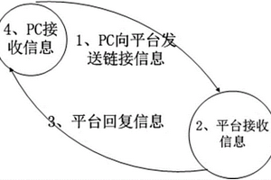 智能固废垃圾回收数据平台与设备通讯加密方法