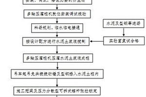 基于固废利用的基坑支护多轴压灌桩施工工艺