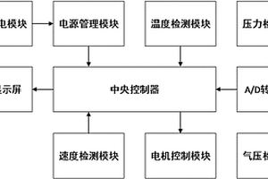 固废焚烧炉的送料控制系统